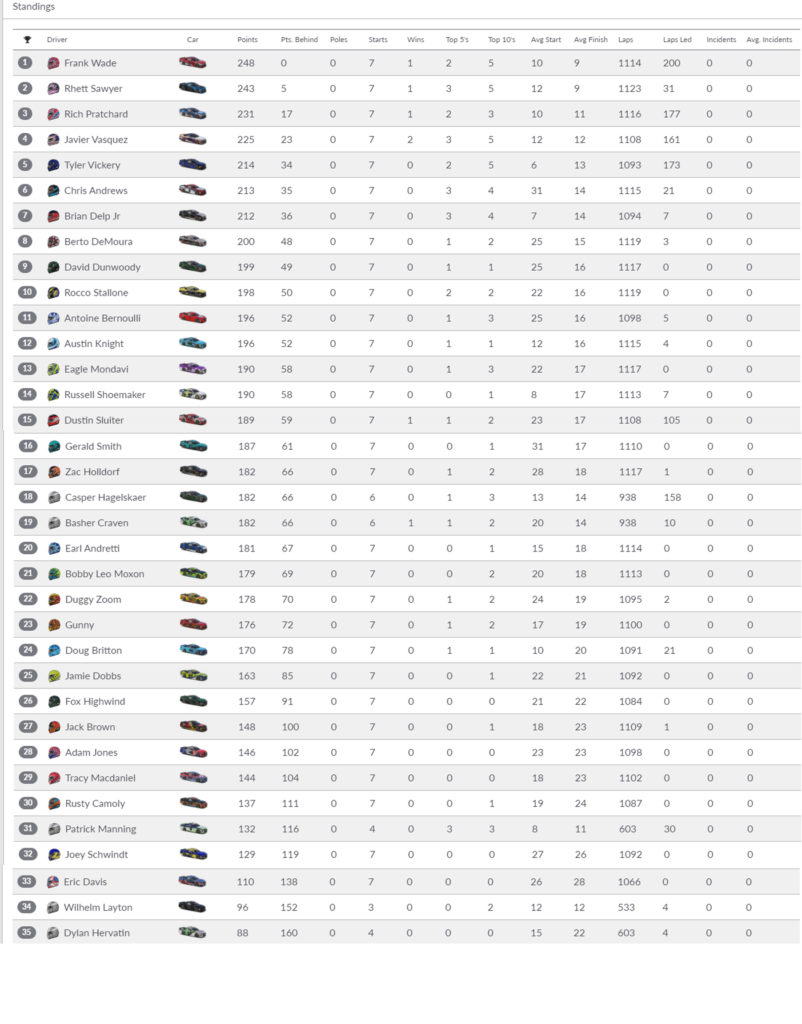 Nascar Cup Standings