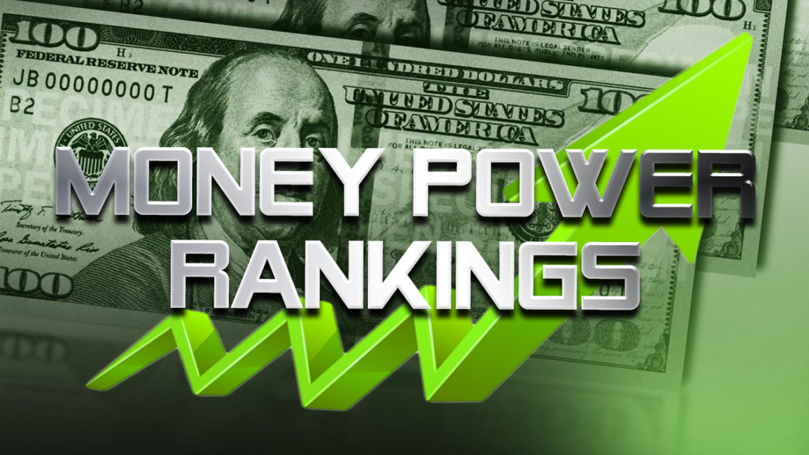 Week 2 Money Power Rankings