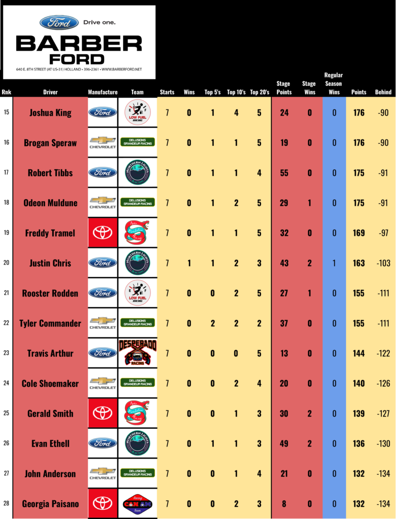 Nascar Cup Standings