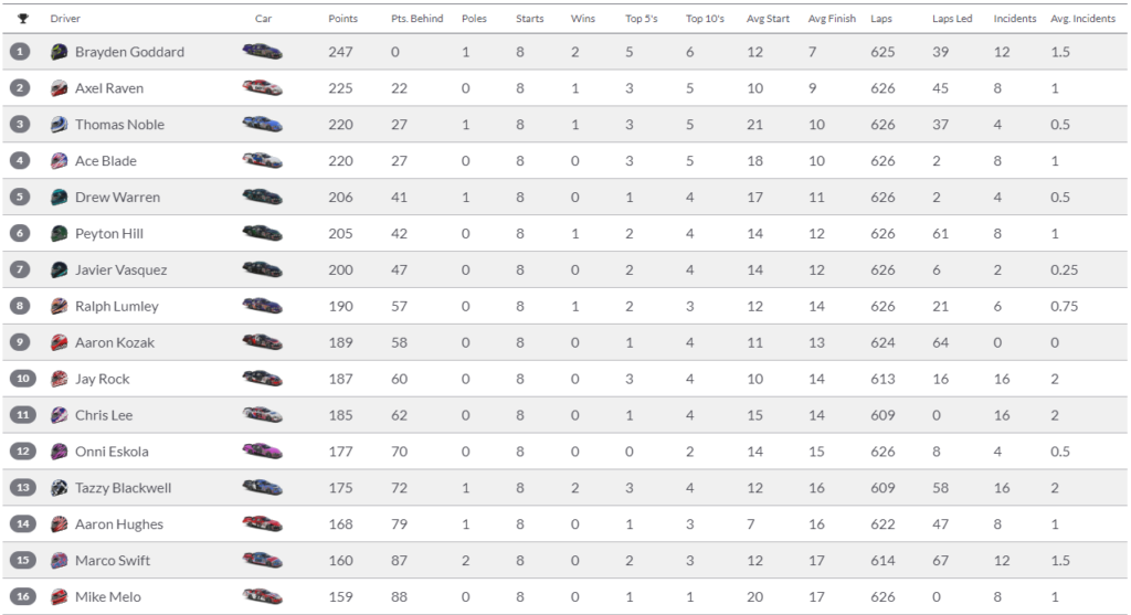 ARCA Standings