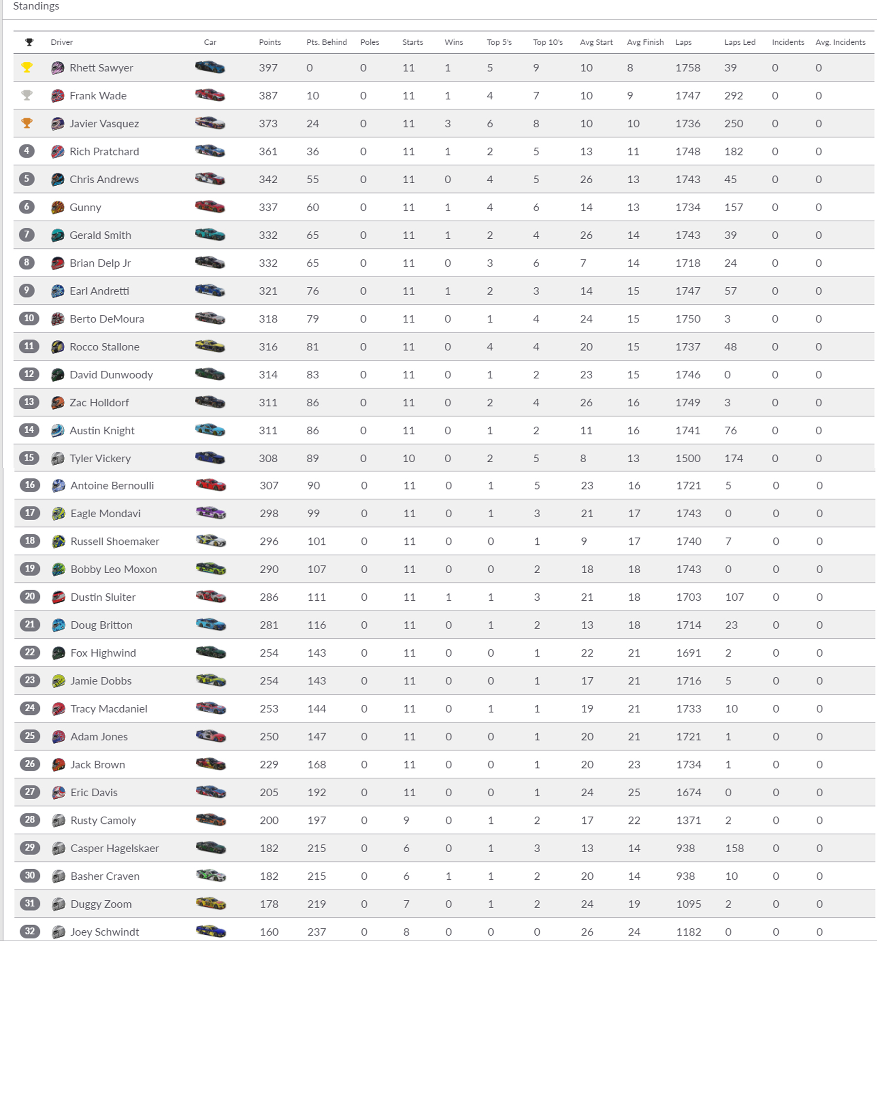 Nascar Cup Standings