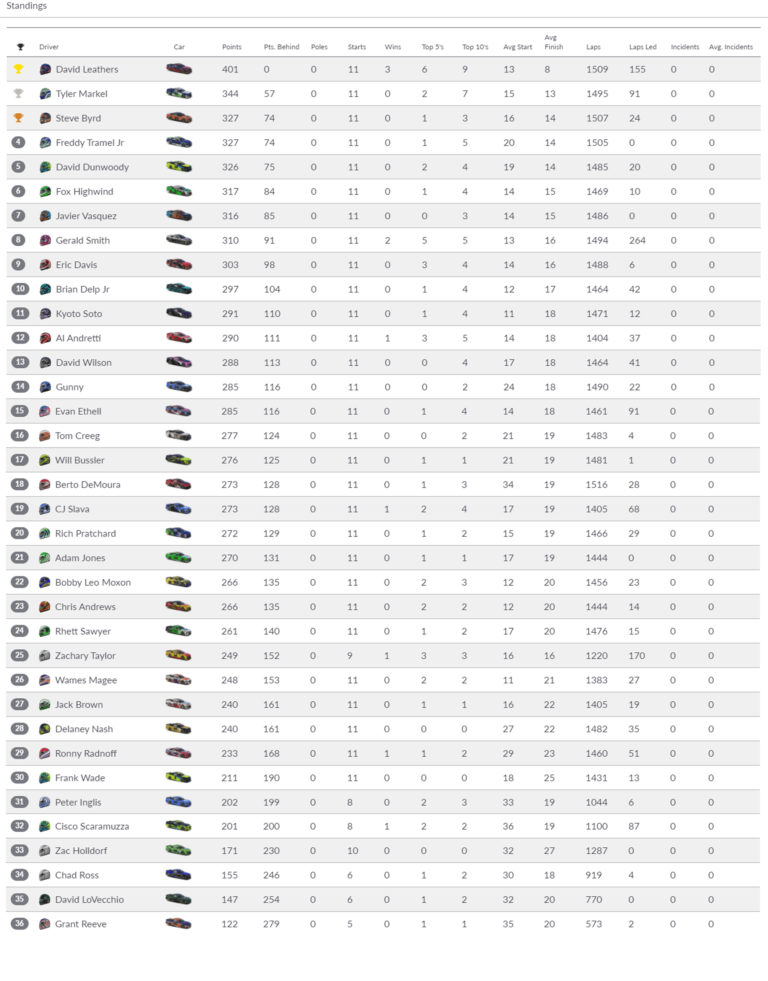 Nascar Cup Standings